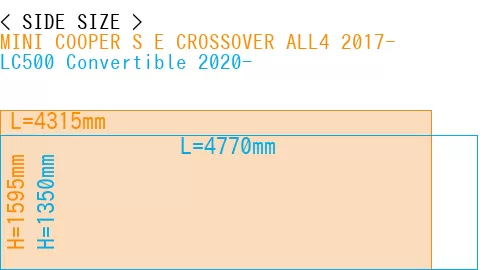 #MINI COOPER S E CROSSOVER ALL4 2017- + LC500 Convertible 2020-